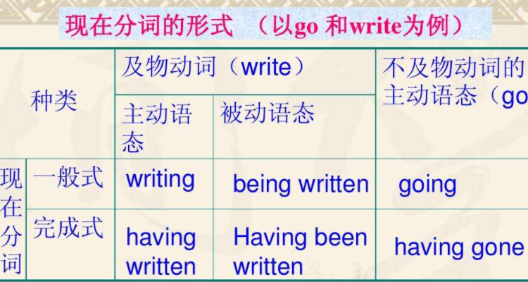 不及物动词是什么意思(不及物动词是什么意思举例) 不及物动词是什么意思(不及物动词是什么意思举例)