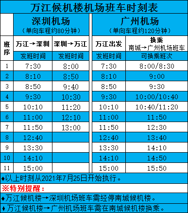 深圳到东莞(深圳到东莞南站高铁)