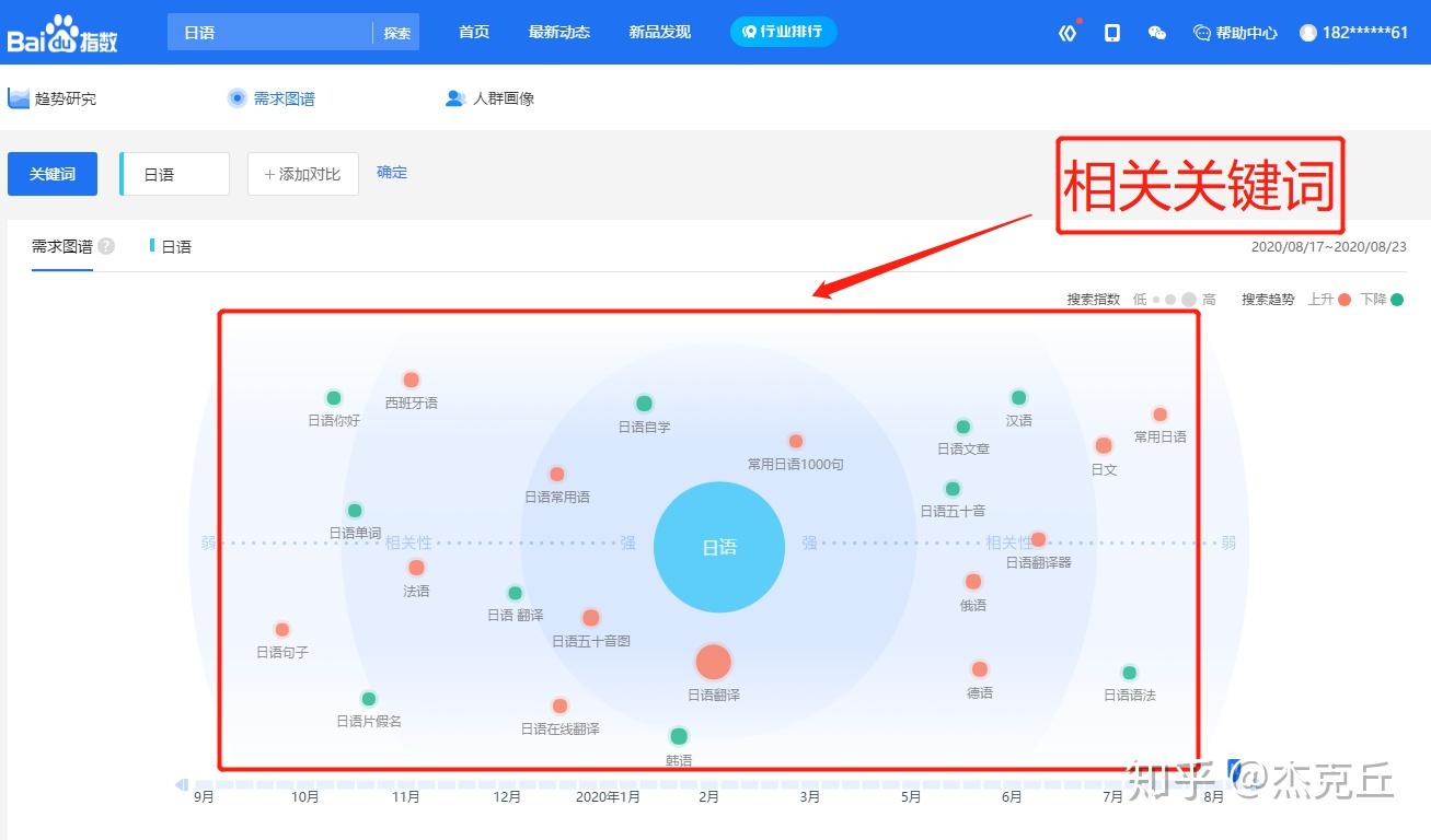 关键词扩展工具(关键词的扩展思路有哪些)