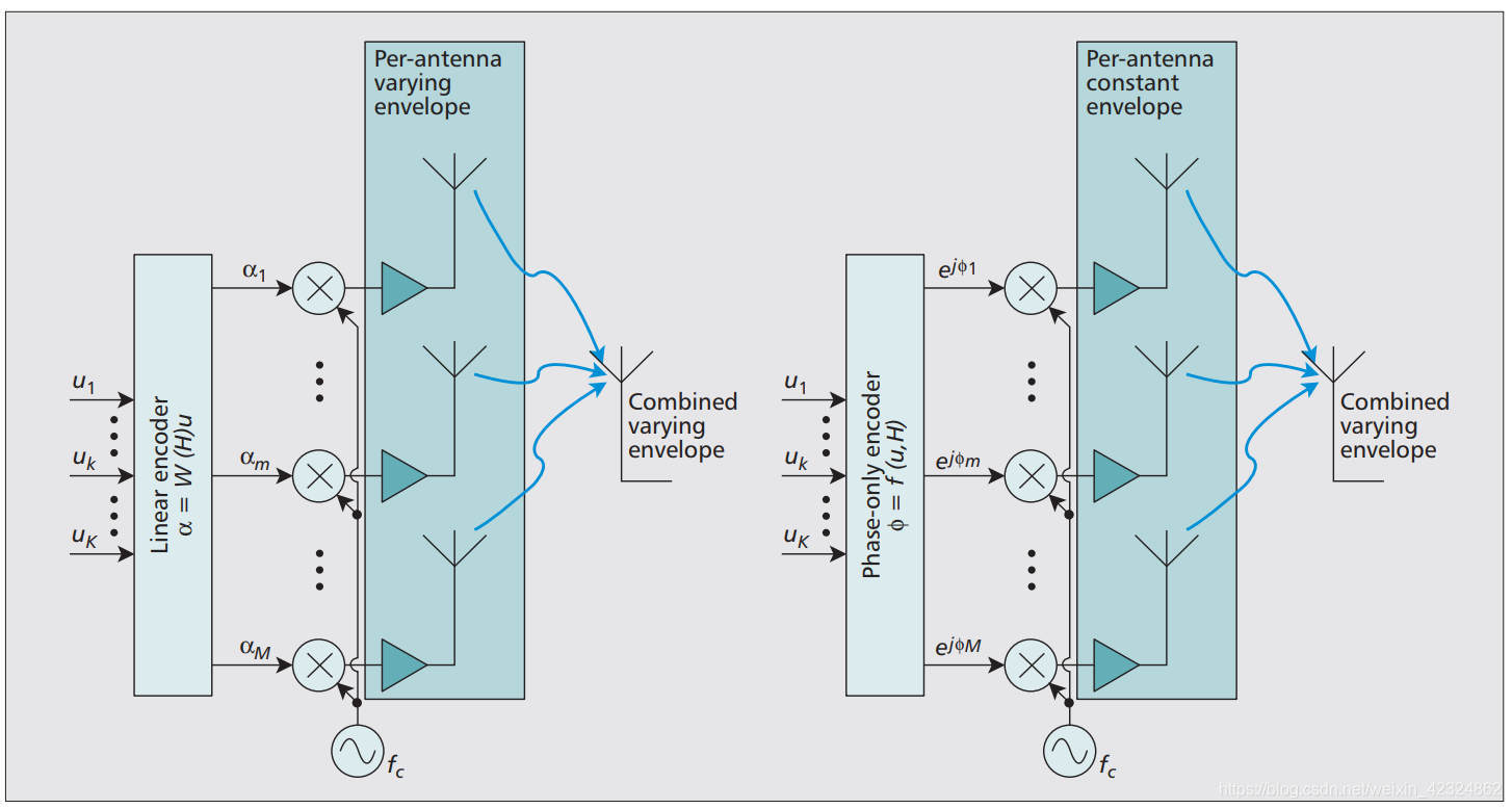beamforming(显性beamforming)