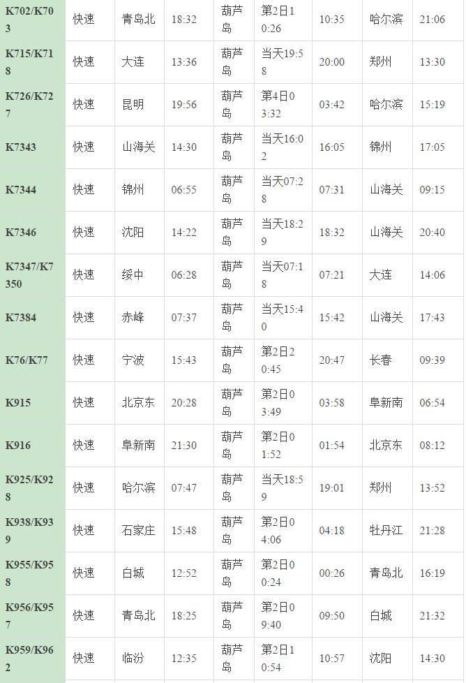 进入时刻表查询页面3在"时刻表查询页面"当中,选择查询火车票的"日期"